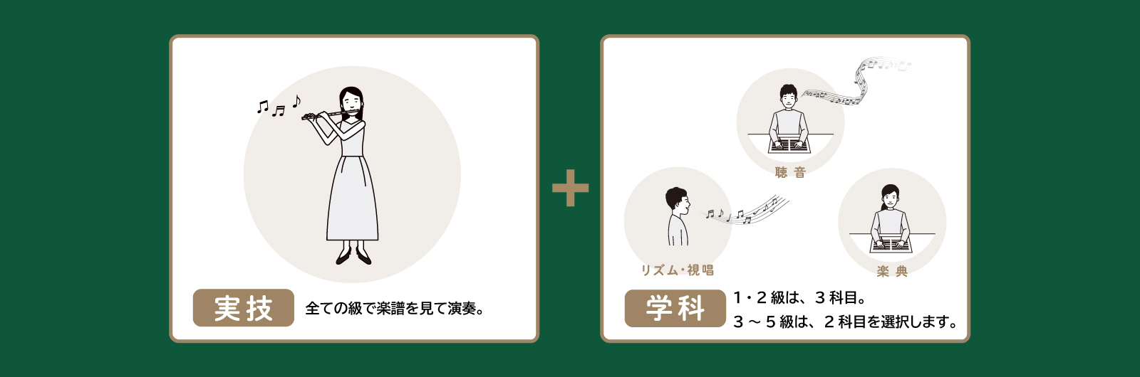 音楽検定スケジュール