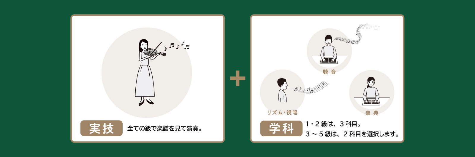 音楽検定スケジュール