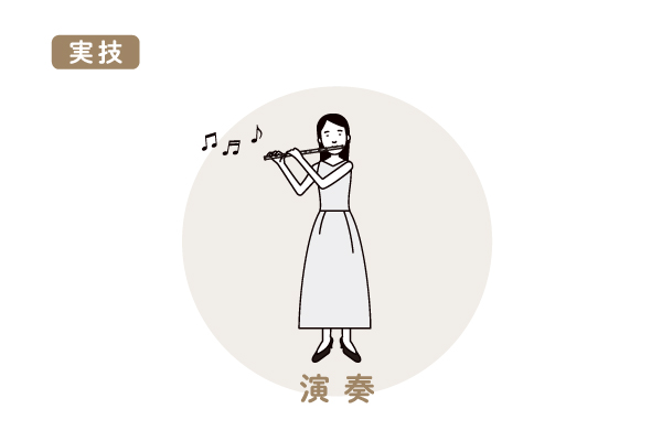 音楽検定・実技